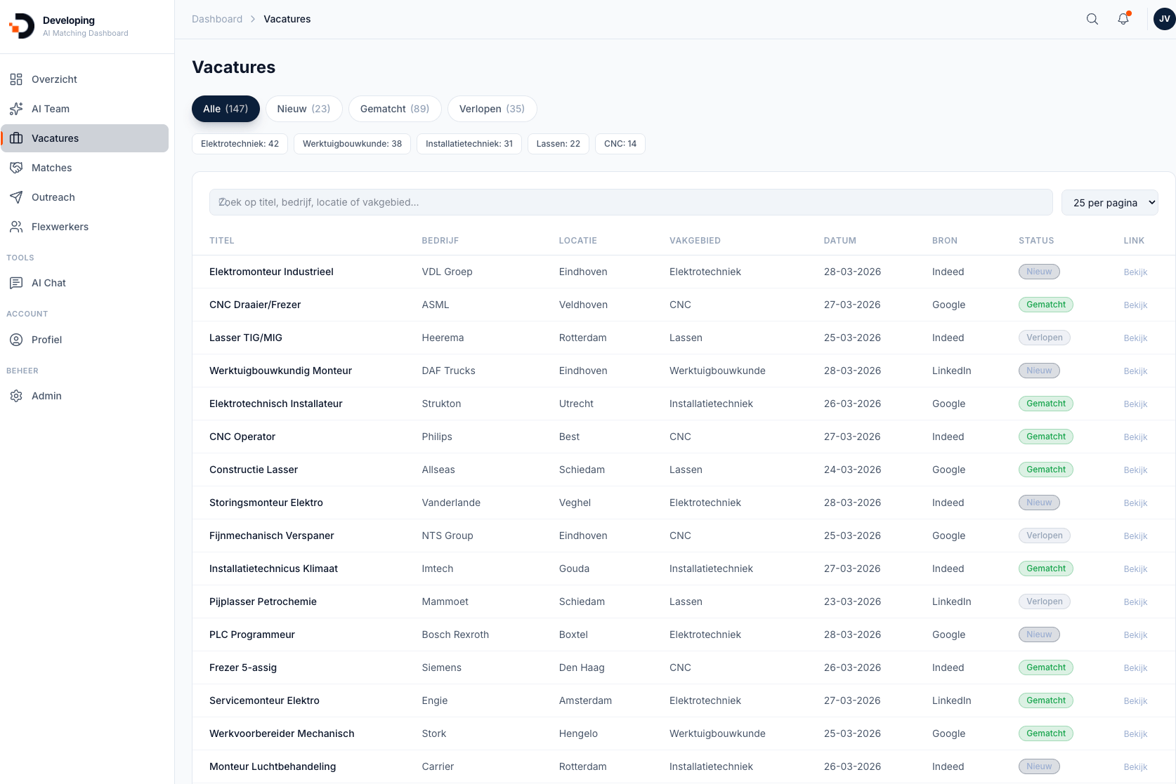 Genereer dagelijks nieuwe waardevolle leads